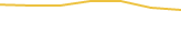 Price Graph