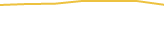Price Graph