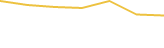 Price Graph