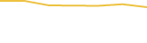 Price Graph