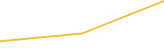 Price Graph
