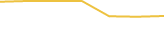 Price Graph