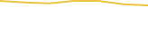 Price Graph