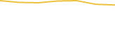 Price Graph