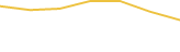 Price Graph