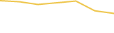 Price Graph