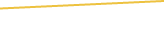 Price Graph