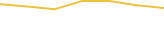 Price Graph