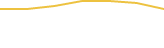 Price Graph