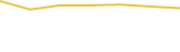 Price Graph