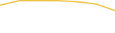 Price Graph