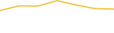 Price Graph