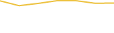 Price Graph
