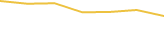 Price Graph
