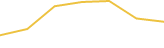 Price Graph