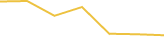 Price Graph