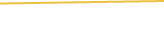 Price Graph
