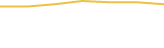 Price Graph