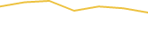 Price Graph