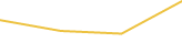 Price Graph
