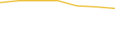 Price Graph