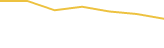 Price Graph