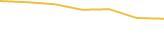 Price Graph