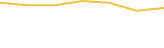 Price Graph