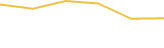 Price Graph
