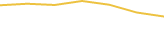Price Graph
