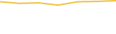 Price Graph