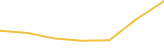 Price Graph