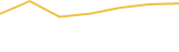 Price Graph