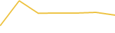 Price Graph