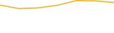 Price Graph