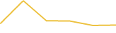 Price Graph