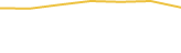 Price Graph