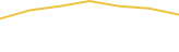 Price Graph