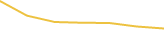 Price Graph
