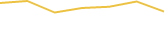 Price Graph