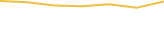 Price Graph