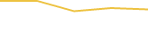 Price Graph