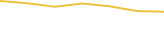 Price Graph