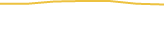 Price Graph