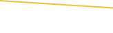 Price Graph