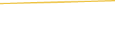 Price Graph