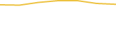 Price Graph