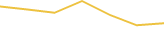 Price Graph