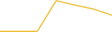 Price Graph