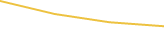 Price Graph